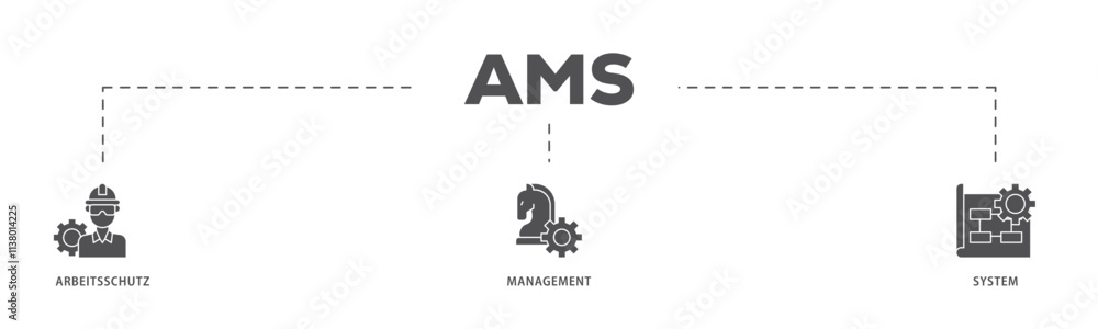 AMS infographic icon flow process which consists of safety, mask, structure, planning, and operation icon live stroke and easy to edit . AMS infographic icon flow process which consists of safety, mask, structure, planning, and operation icon live stroke and easy to edit .