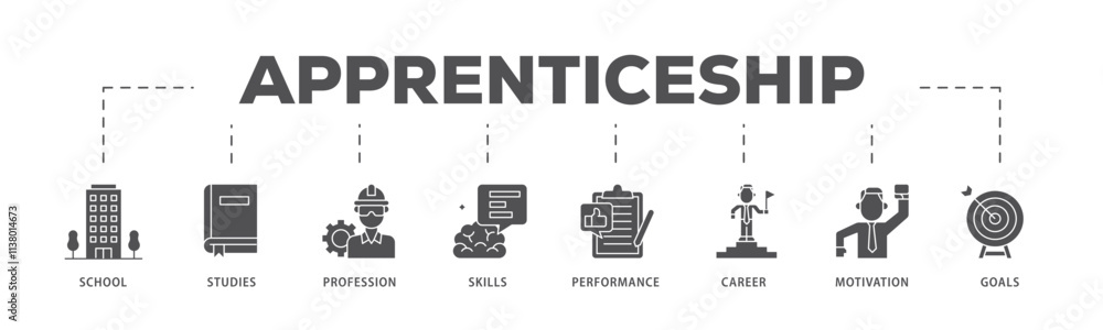 Apprenticeship infographic icon flow process which consists of school, studies, profession, skills, performance, career, motivation and goals icon live stroke and easy to edit . Apprenticeship infographic icon flow process which consists of school, studies, profession, skills, performance, career, motivation and goals icon live stroke and easy to edit .