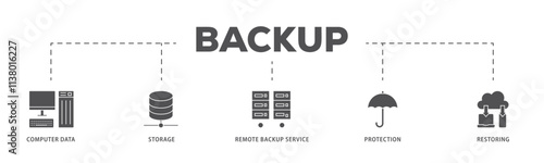 Backup infographic icon flow process which consists of computer data, storage, remote backup service, protection and restoring icon live stroke and easy to edit .