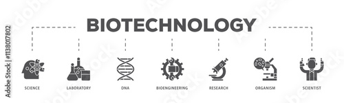 Biotechnology infographic icon flow process which consists of scientist, bioengineering, organism, research, dna, laboratory, science icon live stroke and easy to edit .