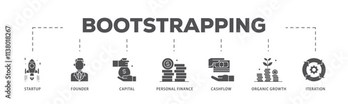 Bootstrapping infographic icon flow process which consists of startup, founder, capital, personal finance, cashflow, organic growth, and iteration icon live stroke and easy to edit .