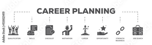 Career infographic icon flow process which consists of define goal, checklist, strengths weaknesses, motivation, qualification, support and success icon live stroke and easy to edit .