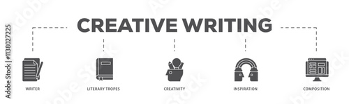 Creative writing infographic icon flow process which consists of writer, literary tropes, creativity, idea, inspiration, and composition icon live stroke and easy to edit .