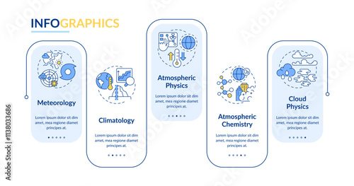 Atmospheric sciences rectangle infographic vector. Natural phenomena analysis for forecasting. Data visualization with 5 steps. Editable rectangular options chart. Lato-Bold, Regular fonts used