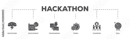 Hackathon infographic icon flow process which consists of brainstorm, development, programming, timing, speed, teamwork, and goal icon live stroke and easy to edit .
