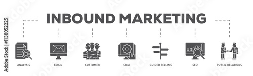 Inbound marketing infographic icon flow process which consists of analysis, email, customer, crm, guided selling, seo and public relations icon live stroke and easy to edit .