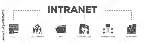 Intranet infographic icon flow process which consists of access, collaboration, data, communication, private network, and information technology icon live stroke and easy to edit .