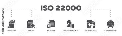 ISO 22000 infographic icon flow process which consists of quality, management, standard, assurance, business, certification and service icon live stroke and easy to edit .
