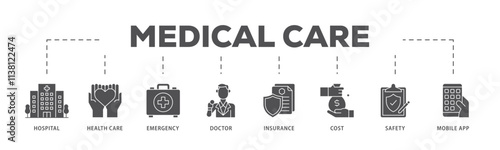 Medical care infographic icon flow process which consists of hospital, health care, emergency, doctor, insurance, cost, safety, mobile app icon live stroke and easy to edit .