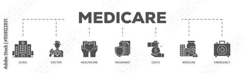 Medicare infographic icon flow process which consists of emergency, insurance, medicine, costs, healthcare, doctor, clinic icon live stroke and easy to edit .