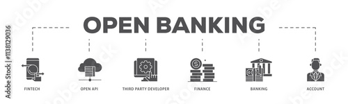 Open banking infographic icon flow process which consists of the fintech, coding, open API, finance, banking, third party developer, and account icon live stroke and easy to edit .