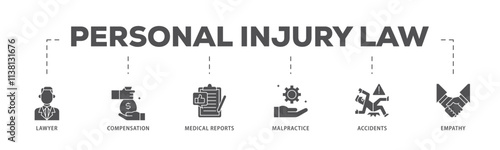 Personal injury law infographic icon flow process which consists of malpractice, empathy, accidents, medical reports, compensation, lawyer icon live stroke and easy to edit .
