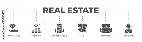 Real estate infographic icon flow process which consists of sold, home owner, mortgage, real estate, agent, investment, property value icon live stroke and easy to edit .