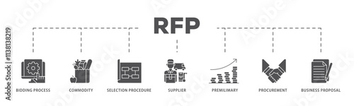 Rfp infographic icon flow process which consists of business proposal, supplier, procurement, premilimary, selection procedure, commodity, bidding process icon live stroke and easy to edit .