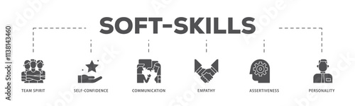 Soft-skills infographic icon flow process which consists of team spirit, self-confidence, communication, empathy, assertiveness, and personality icon live stroke and easy to edit .