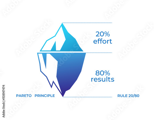 explore the 80 20 rule with this iceberg diagram illustrating effort versus results.