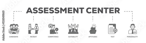 Assessment infographic icon flow process which consists of user candidate, recruit, competence, suitability, aptitudes, test and personality icon live stroke and easy to edit .