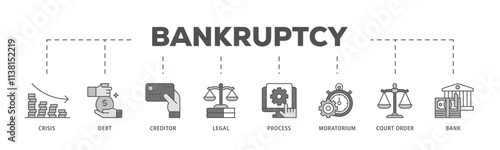 Bankruptcy infographic icon flow process which consists of bank ,court order, legal, moratorium, process, creditor, debt, crisis icon live stroke and easy to edit .