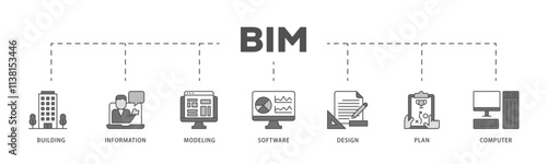BIM infographic icon flow process which consists of building, information, modeling, software, design, plan, and computer icon live stroke and easy to edit .
