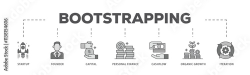Bootstrapping infographic icon flow process which consists of startup, founder, capital, personal finance, cashflow, organic growth, and iteration icon live stroke and easy to edit .