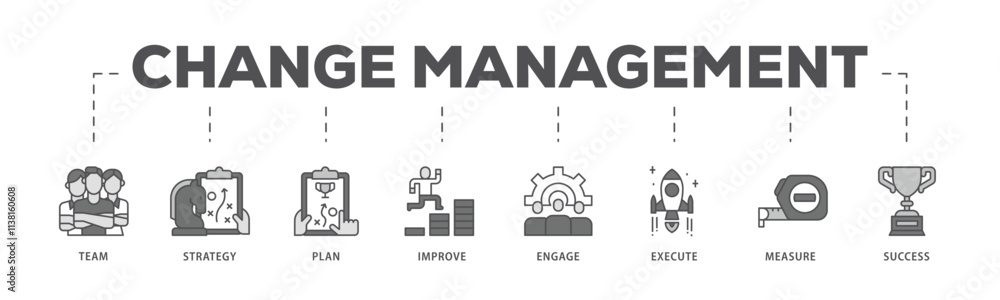 Obraz premium Change management infographic icon flow process which consists of team, strategy, plan, improve, engage, execute, measure, and success icon live stroke and easy to edit .