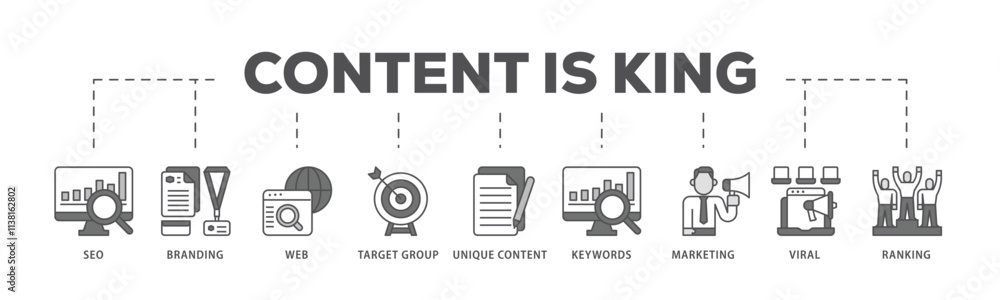 Content is king infographic icon flow process which consists of seo, branding, web, target group, unique content, keywords, marketing, viral and ranking icon live stroke and easy to edit . Content is king infographic icon flow process which consists of seo, branding, web, target group, unique content, keywords, marketing, viral and ranking icon live stroke and easy to edit .