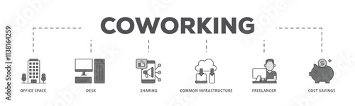 Coworking infographic icon flow process which consists of office space, desk, sharing, common infrastructure, freelancer, and cost savings icon live stroke and easy to edit .