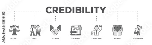 Credibility infographic icon flow process which consists of integrity, trust, reliable, authentic, commitment, regard, and reputation icon live stroke and easy to edit .