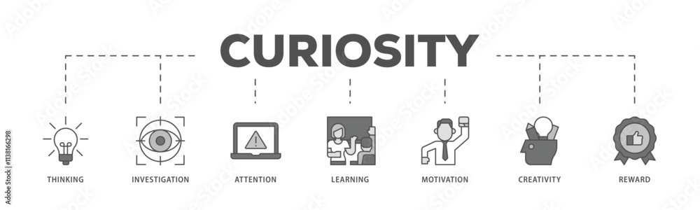 Curiosity infographic icon flow process which consists of thinking, investigation, attention, learning, motivation, creativity, reward icon live stroke and easy to edit . Curiosity infographic icon flow process which consists of thinking, investigation, attention, learning, motivation, creativity, reward icon live stroke and easy to edit .