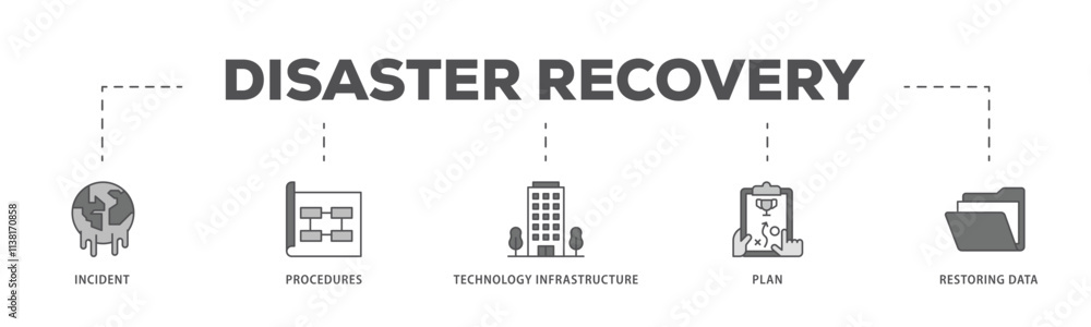 Obraz premium Disaster recovery infographic icon flow process which consists of plan, restoring data, technology infrastructure, procedures, incident icon live stroke and easy to edit .