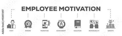 Employee motivation infographic icon flow process which consists of staff, reward, promotion, achievement, education, responsibility and growth icon live stroke and easy to edit .