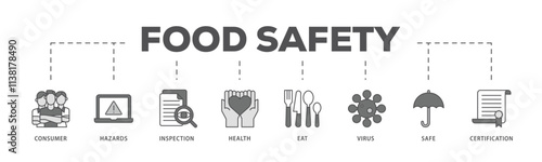 Food safety infographic icon flow process which consists of consumer, hazards, inspection, health, eat, virus, safe and certification icon live stroke and easy to edit .