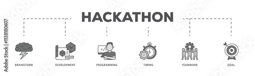 Hackathon infographic icon flow process which consists of brainstorm, development, programming, timing, speed, teamwork, and goal icon live stroke and easy to edit .