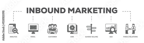 Inbound marketing infographic icon flow process which consists of analysis, email, customer, crm, guided selling, seo and public relations icon live stroke and easy to edit .