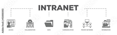 Intranet infographic icon flow process which consists of access, collaboration, data, communication, private network, and information technology icon live stroke and easy to edit .