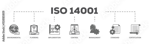 ISO 14001 infographic icon flow process which consists of analysis, standards, system management, communication, and haccp principles icon live stroke and easy to edit .