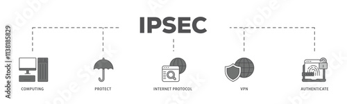 IPsec infographic icon flow process which consists of cloud computing, protect, internet protocol, vpn, and authenticate icon live stroke and easy to edit . photo