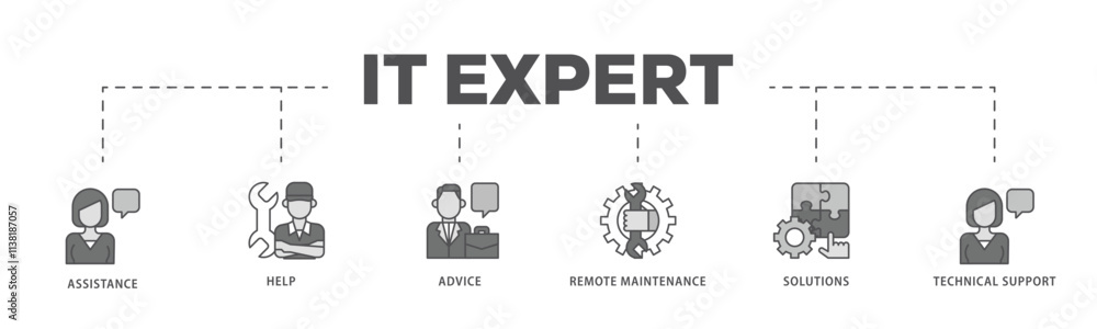 IT Expert infographic icon flow process which consists of assistance, help, advice, remote maintenance, solutions and technical support icon live stroke and easy to edit . IT Expert infographic icon flow process which consists of assistance, help, advice, remote maintenance, solutions and technical support icon live stroke and easy to edit .