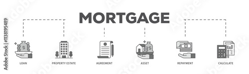 Mortgage infographic icon flow process which consists of loan, property estate, agreement, asset, repayment and calculate icon live stroke and easy to edit .