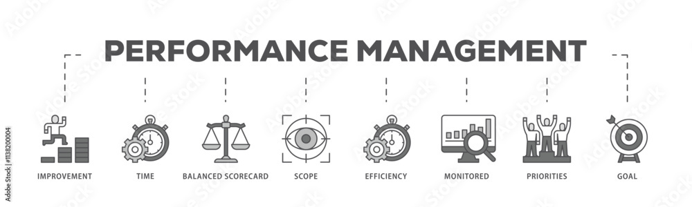Obraz premium Performance management infographic icon flow process which consists of improvement, time, balanced scorecard, scope, efficiency icon live stroke and easy to edit .