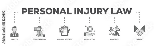 Personal injury law infographic icon flow process which consists of malpractice, empathy, accidents, medical reports, compensation, lawyer icon live stroke and easy to edit .
