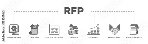 Rfp infographic icon flow process which consists of business proposal, supplier, procurement, premilimary, selection procedure, commodity, bidding process icon live stroke and easy to edit .