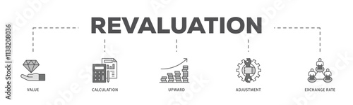 Revaluation infographic icon flow process which consists of value, calculation, upward, adjustment and exchange rate icon live stroke and easy to edit .