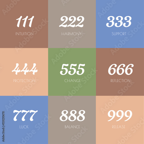 Angel numbers square size