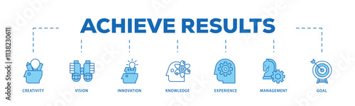 Achieve results infographic icon flow process which consists of creativity, vision, innovation, knowledge, experience, management and goal icon live stroke and easy to edit . photo