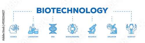 Biotechnology infographic icon flow process which consists of scientist, bioengineering, organism, research, dna, laboratory, science icon live stroke and easy to edit .