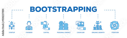 Bootstrapping infographic icon flow process which consists of startup, founder, capital, personal finance, cashflow, organic growth, and iteration icon live stroke and easy to edit .