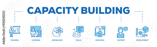 Wallpaper Mural Capacity building infographic icon flow process which consists of training, learning, knowledge, skills, coaching, support, and development icon live stroke and easy to edit . Torontodigital.ca