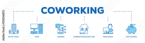 Coworking infographic icon flow process which consists of office space, desk, sharing, common infrastructure, freelancer, and cost savings icon live stroke and easy to edit .