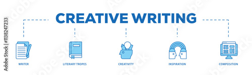 Creative writing infographic icon flow process which consists of writer, literary tropes, creativity, idea, inspiration, and composition icon live stroke and easy to edit .